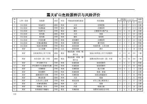 露天矿山危险源辨识与风险管控