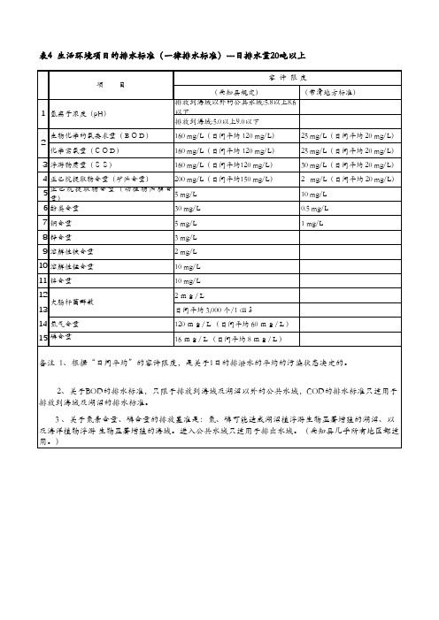 日本污水排放法规-污水处理数据表4翻译