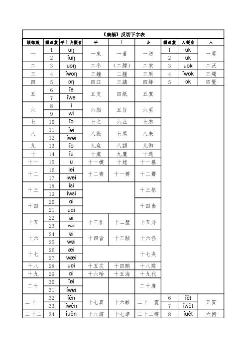 《广韵》反切下字表