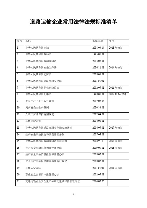 道路运输企业常用法律法规标准清单