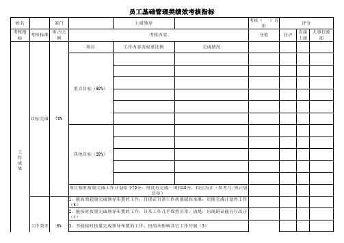 企划部员工考核表定