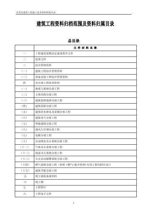 建筑工程资料归档范围及资料归属目录