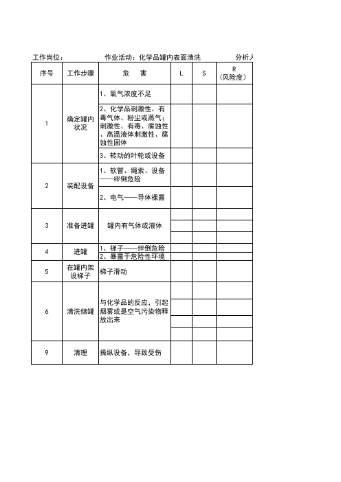 工作危害分析(JHA)表