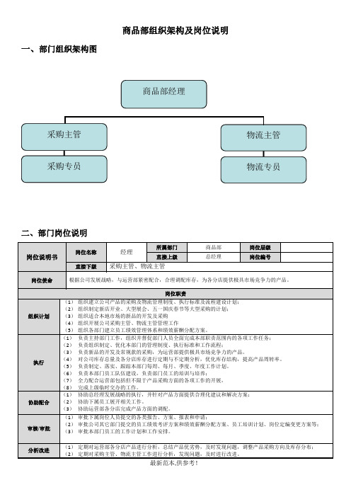 商品部组织架构及岗位职责