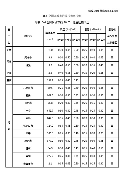 (完整word版)各城市基本风压