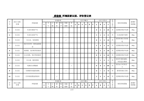 质检部环境因素识别、评价清单