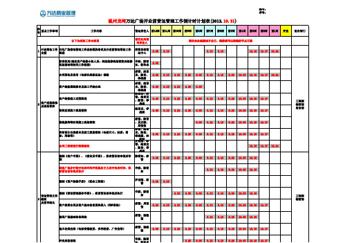 FR YY 万达广场营运部倒排计划表