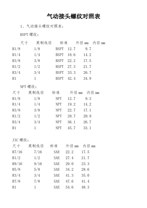 气动接头螺纹对照表