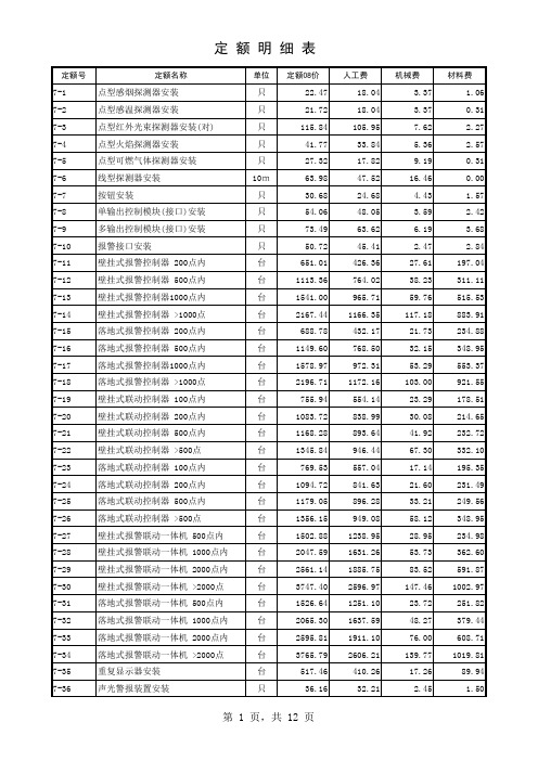 山东安装定额2008价目表