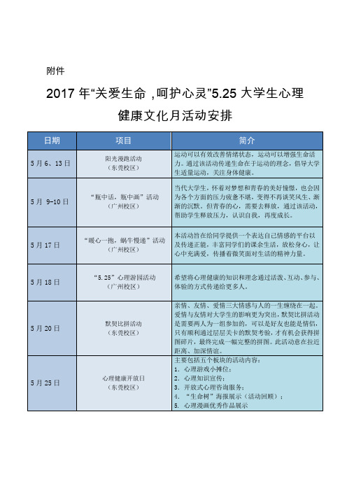 2017年“关爱生命,呵护心灵”5.25大学生心理健康文化月活动安排