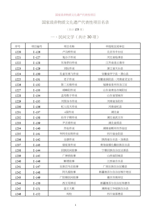 2020年整理国家级非物质文化遗产代表性项目.doc