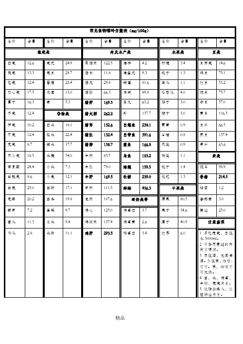 常见食物嘌呤含量表(打印版)