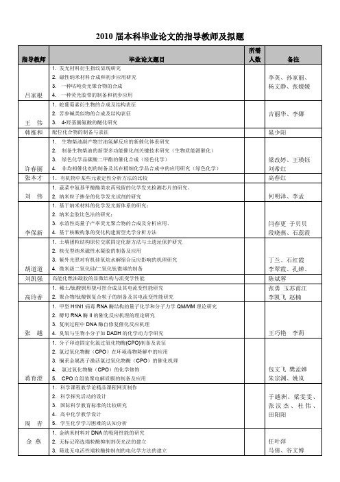 2010届本科毕业论文的指导教师及拟题(精)