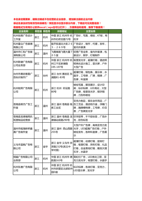 新版浙江省广告字工商企业公司商家名录名单联系方式大全40家