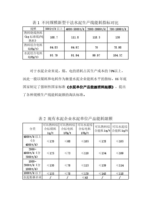 不同规模新型干法水泥生产线能耗指标对比