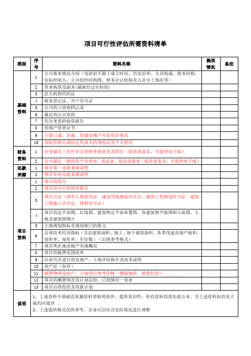 项目可行性评估所需资料清单