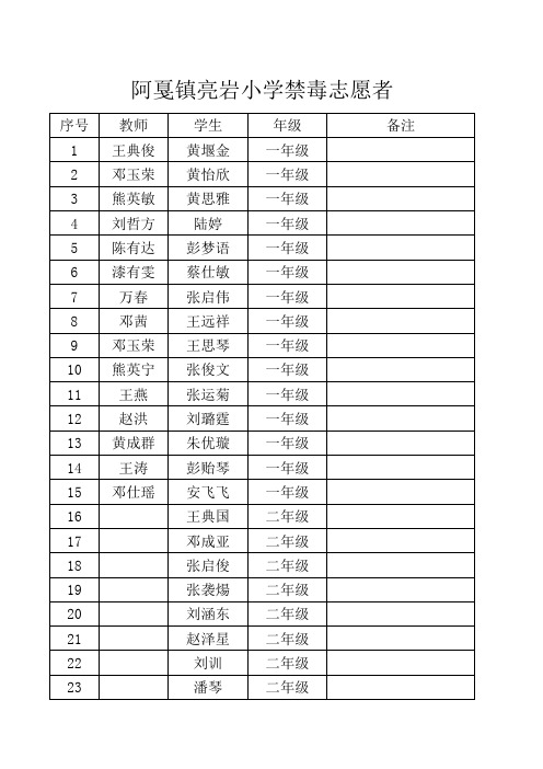 学校禁毒工作志愿者