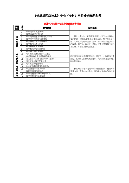 计算机网络技术专业毕业设计选题参考