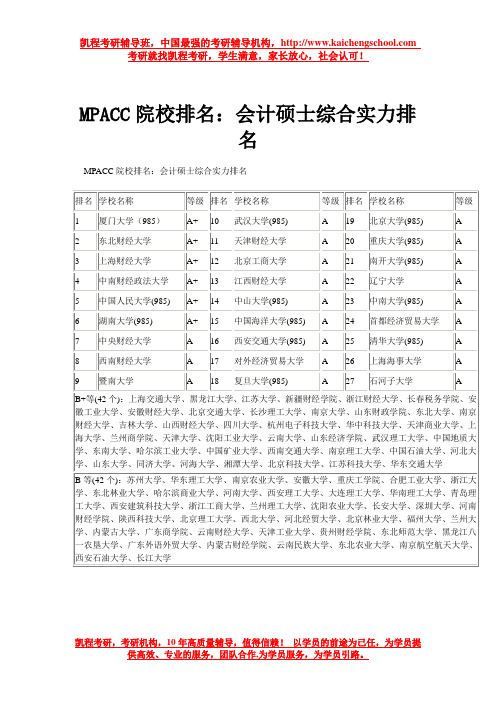 MPACC院校排名：会计硕士综合实力排名