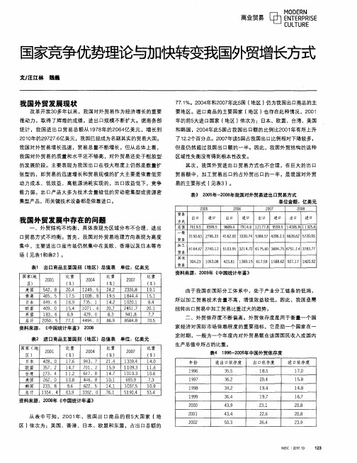 国家竞争优势理论与加快转变我国外贸增长方式