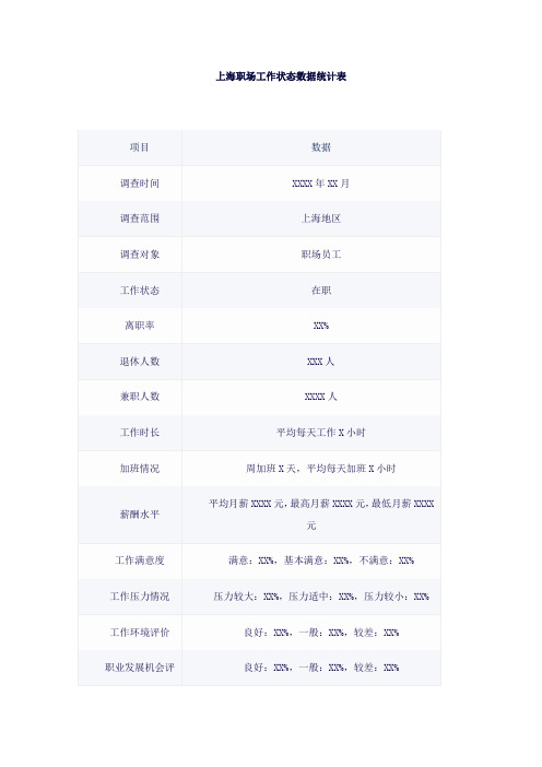 上海职场工作状态数据统计表