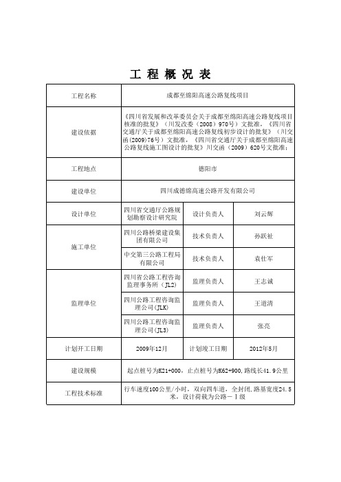 工程概况表