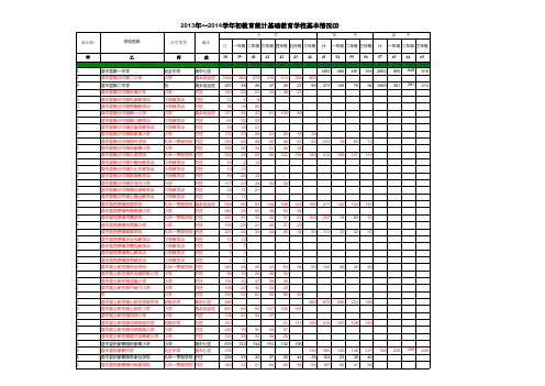 各学校学籍上传学生数要与之吻合(2013年报表数及各校标识码)