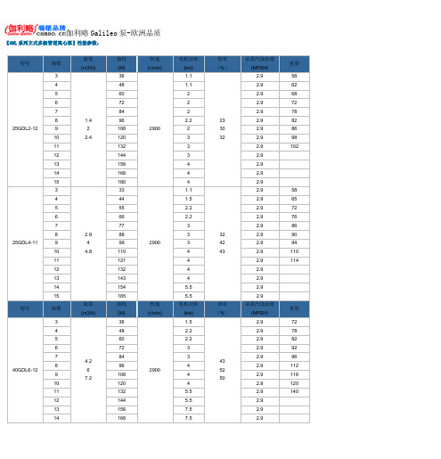 GDL系列立式多级管道离心泵性能参数及价格
