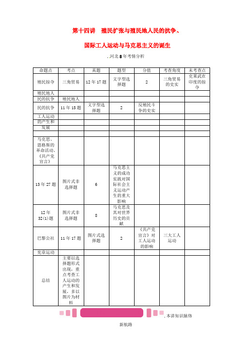 中考历史总复习殖民扩张与殖民地人民的抗争、国际工人运动与马克思主义的诞生练习