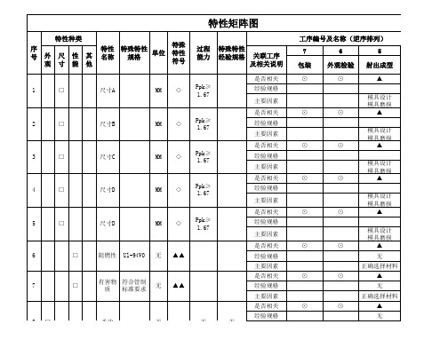 特性矩阵图模板