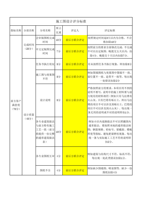 施工图设计评分标准