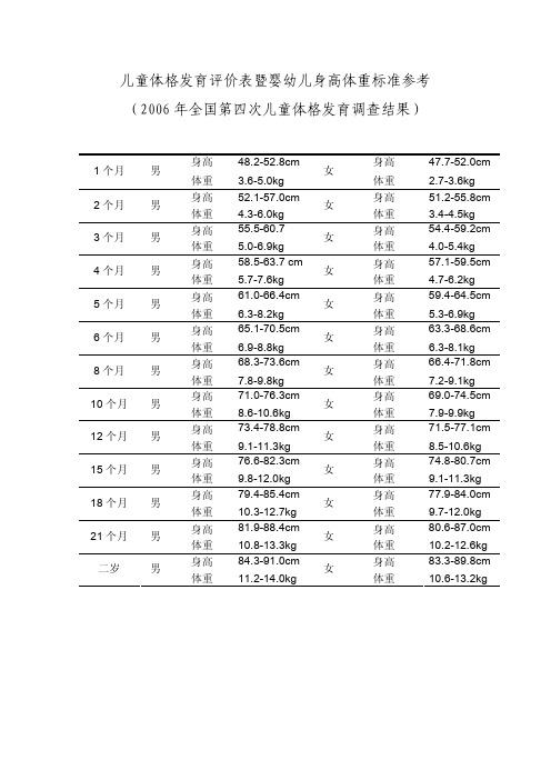 儿童体格发育评价表暨婴幼儿身高体重标准参考