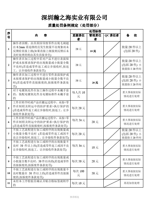 质量处罚条例规定