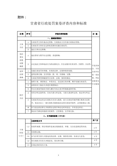 甘肃省行政处罚案卷评查内容和标准