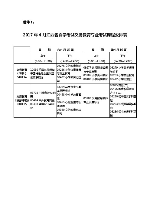 2017年4月江西省自学考试义务教育专业考试课程-江西省教育考试院