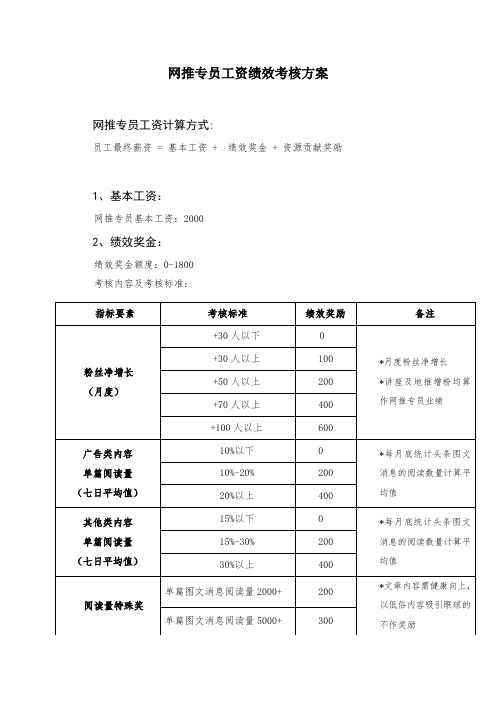 网推专员绩效考核方案 2017.03.1