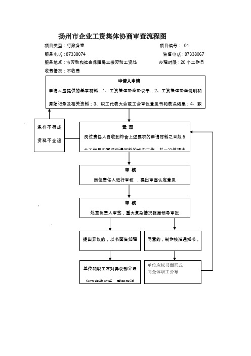 扬州市企业工资集体协商审查流程图.doc