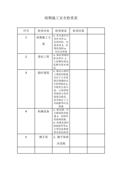 雨期施工检查表