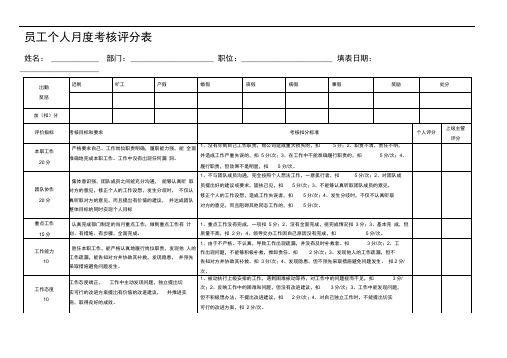 员工个人月度考核评分表