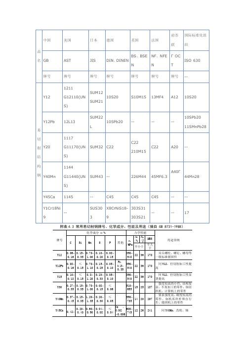 易切削钢材料