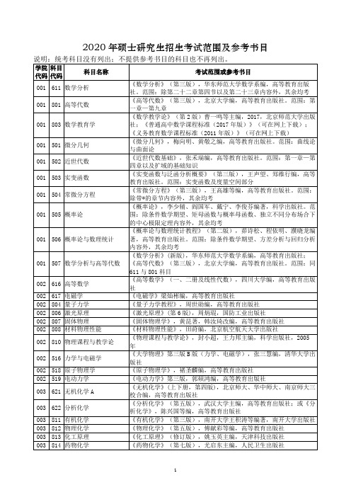 2020年硕士研究生招生考试范围及参考书目