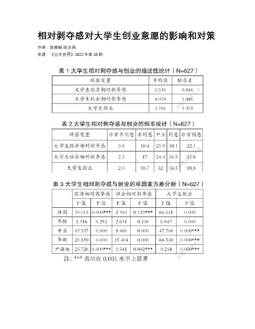 相对剥夺感对大学生创业意愿的影响和对策