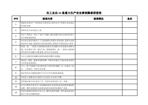 化工企业20条重大生产安全事故隐患排查表