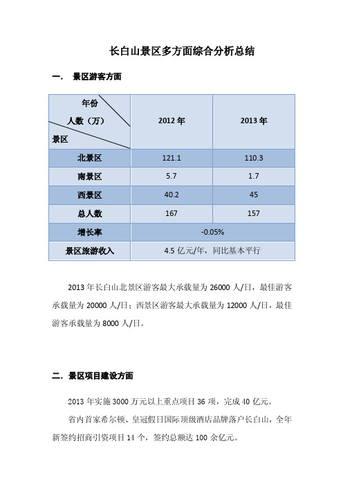 长白山景区多方面综合分析总结1.1