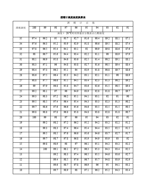 酒精计温度浓度换算表