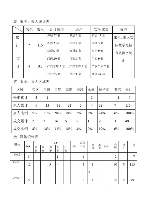 来电、来人统计表.doc