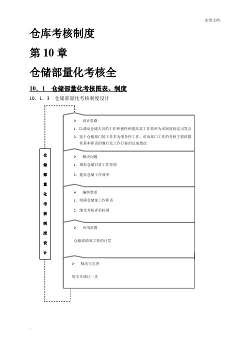 仓库考核制度