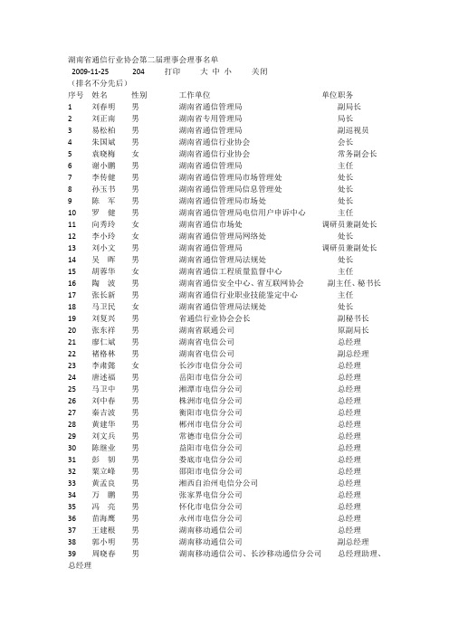 湖南省通信行业协会第二届理事会理事名单