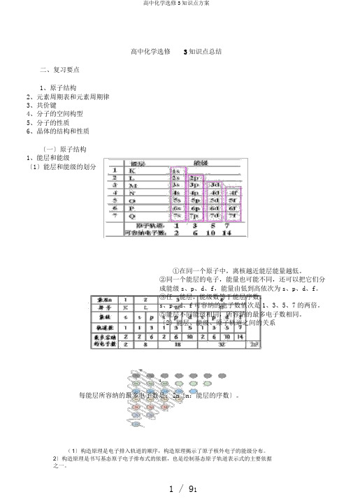 高中化学选修3知识点计划