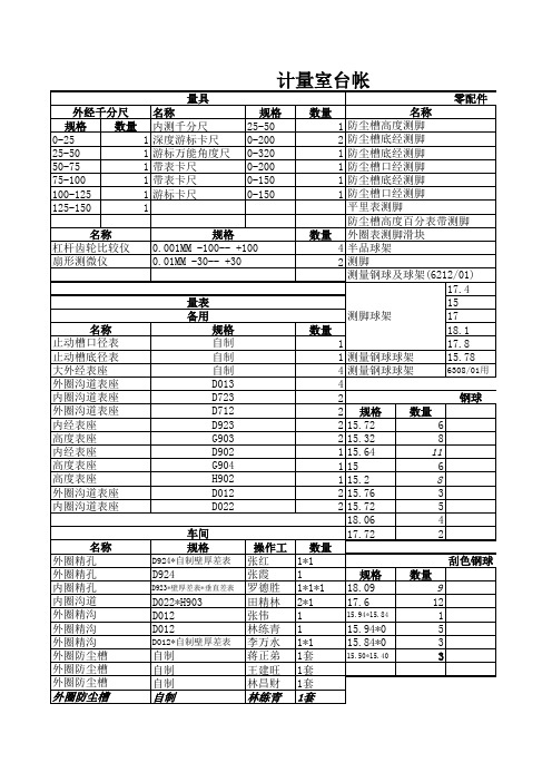 成品及毛坯检验记录